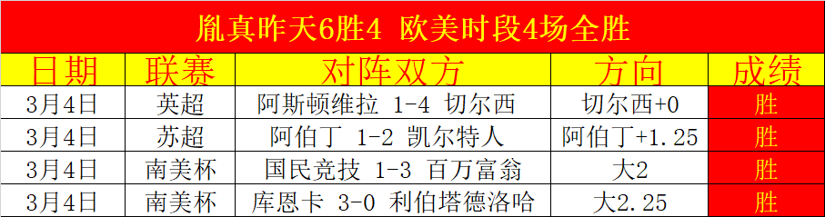 鮑文獲勝慶,共度歡樂聖,擊敗曼聯創,球友会,球友会官方,球友会官网,球友会入口,球友会登录