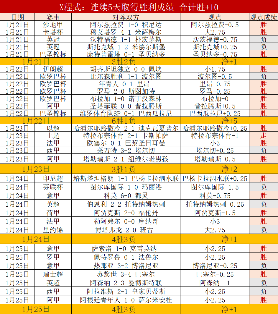 张安达斯诺,克公开赛惜,败穆迪,球友会,球友会官方,球友会官网,球友会入口,球友会登录