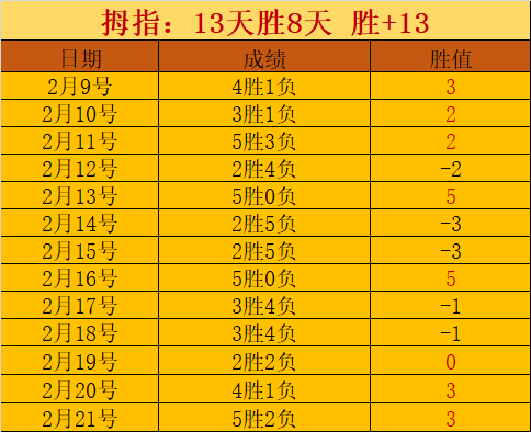 THE,第十赛季幻,想联赛,球友会,球友会官方,球友会官网,球友会入口,球友会登录