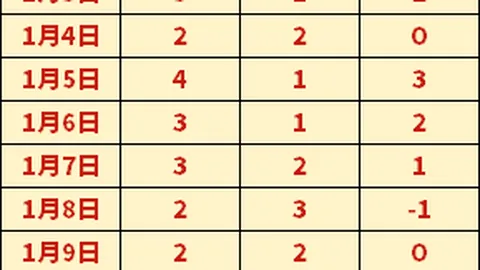 我国发布首批交通物流降本提质增效试点项目启动名单