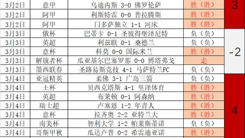 独家：越南媒体曝光某队重大隐患