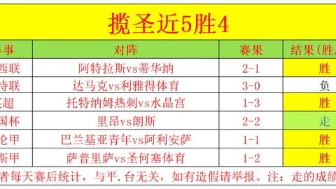 穆帅领本菲卡葡超30轮不败，欧洲前七独领风骚，仅落后榜首7分